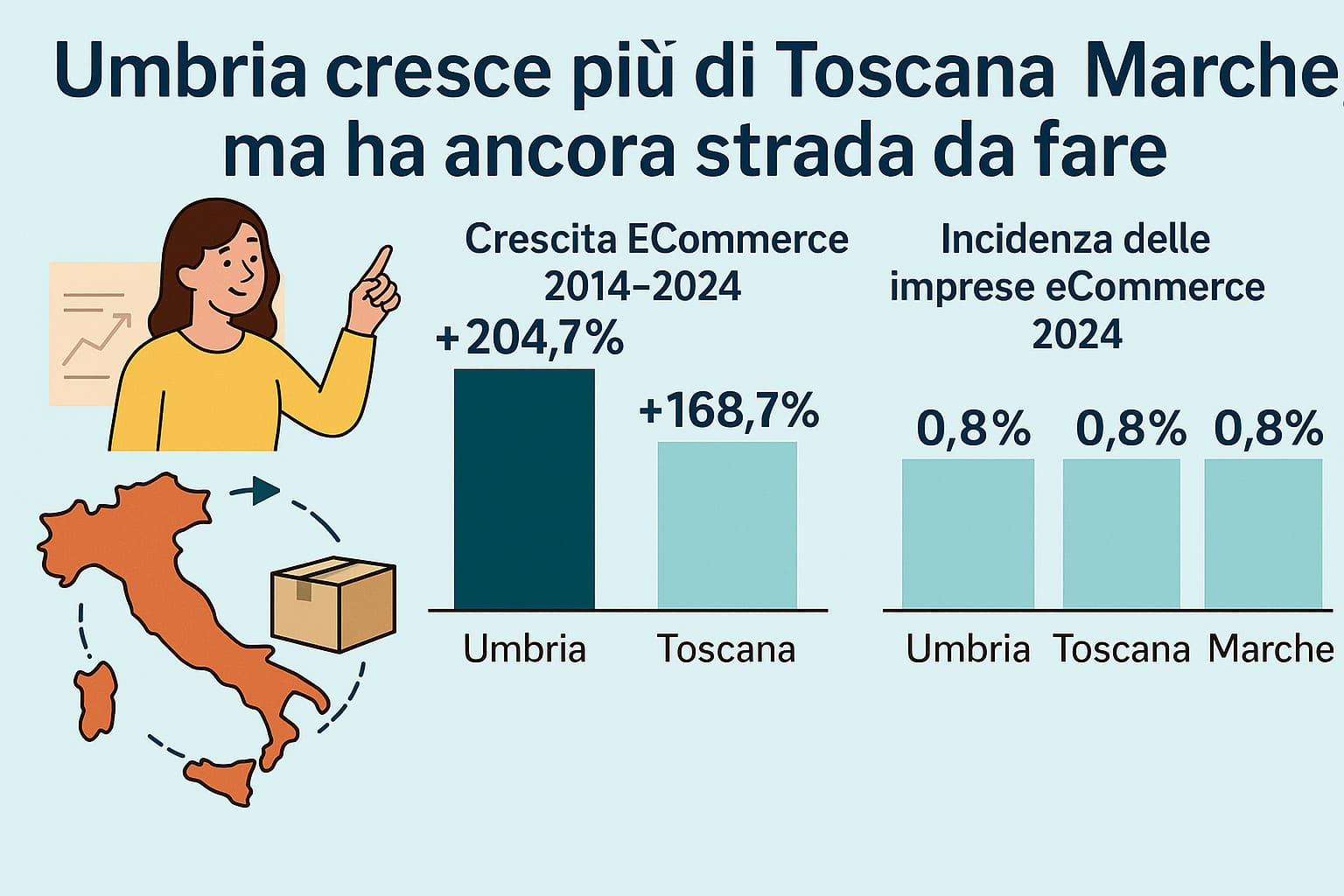 Infografica ecommerce Umbria